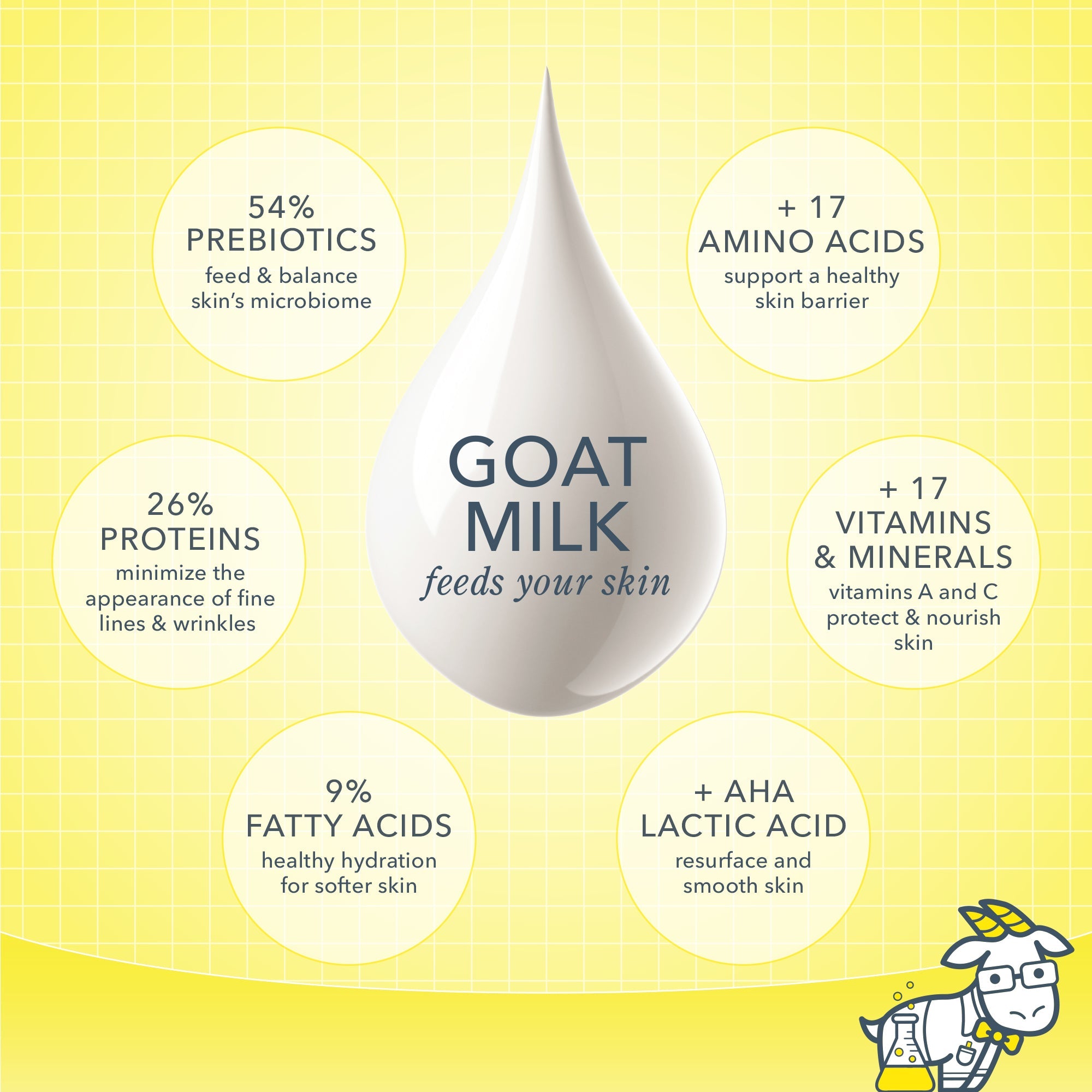 Honey & Orange Blossom Goat Milk Soap 9oz Bar